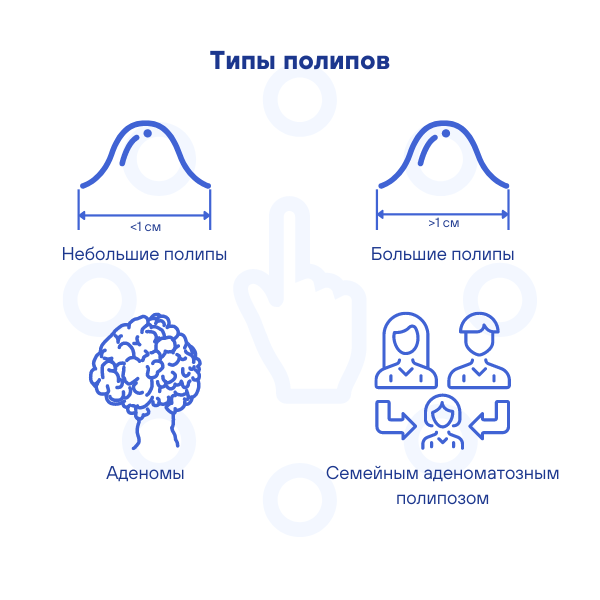 Типы полипов